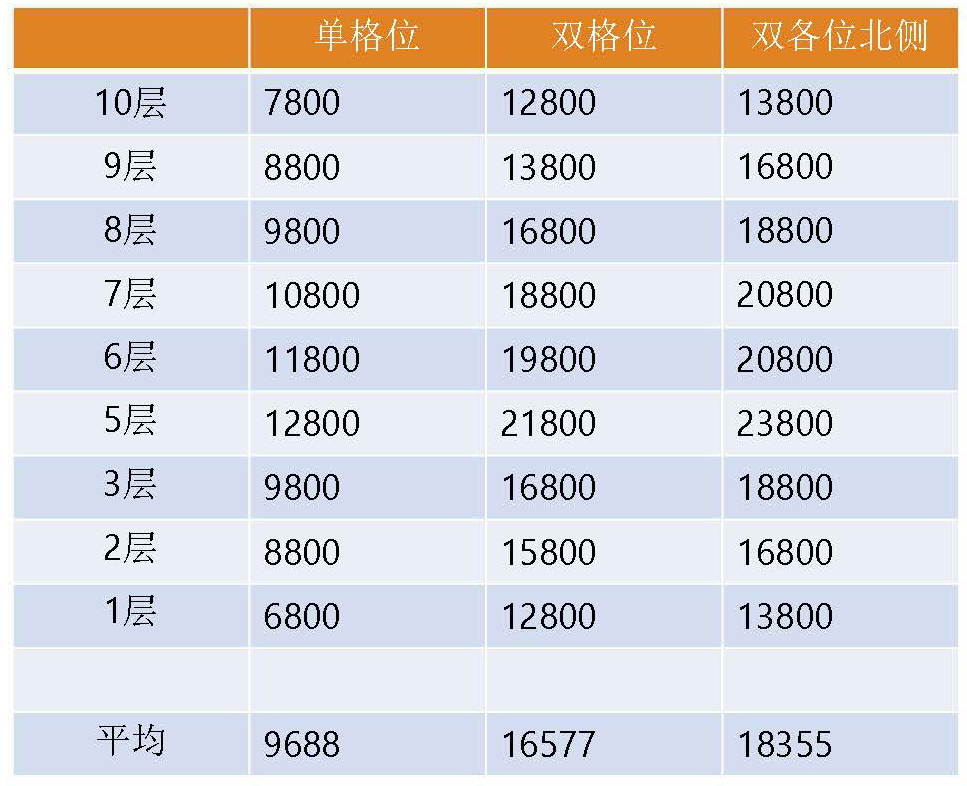 环湖生态陵园壁葬双穴03